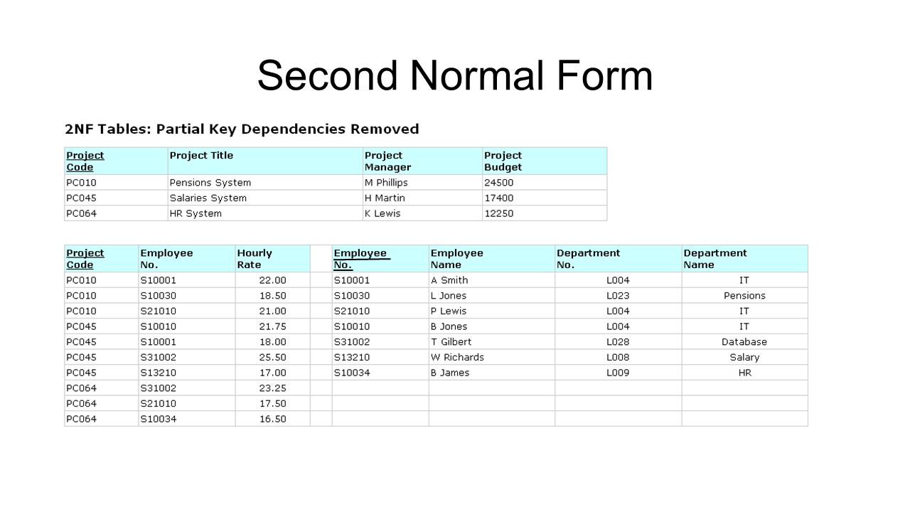 Second Normal Form
