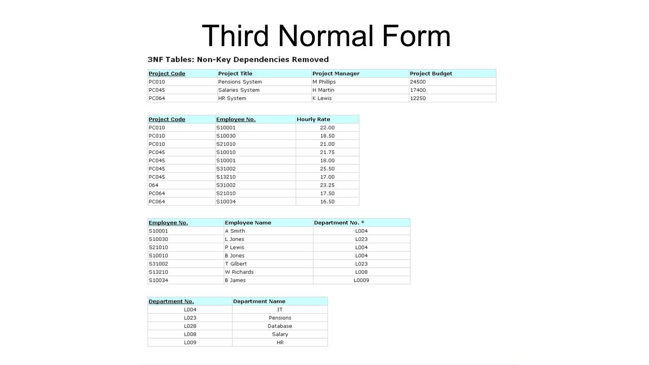 Third Normal Form