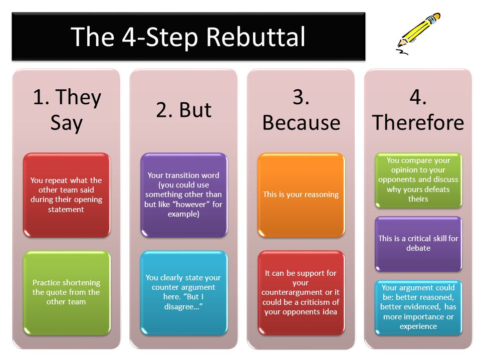 The 4-Step Rebuttal 1.