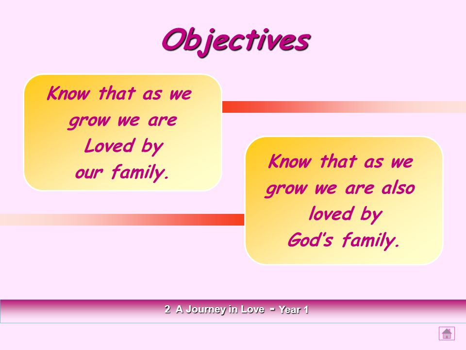 Objectives 2 A Journey in Love - Year 1 Know that as we grow we are Loved by our family.