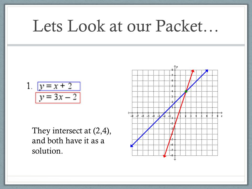 Lets Look at our Packet… They intersect at (2,4), and both have it as a solution.
