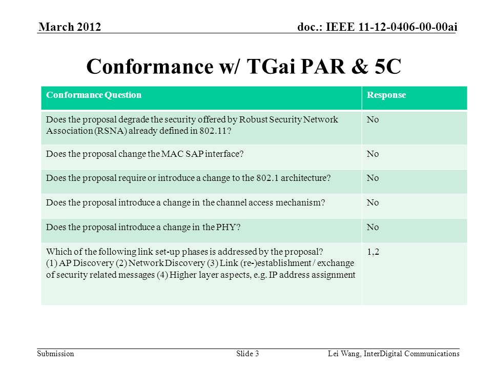 Submission doc.: IEEE aiMarch 2012 Lei Wang, InterDigital Communications Slide 3 Conformance w/ TGai PAR & 5C Conformance QuestionResponse Does the proposal degrade the security offered by Robust Security Network Association (RSNA) already defined in