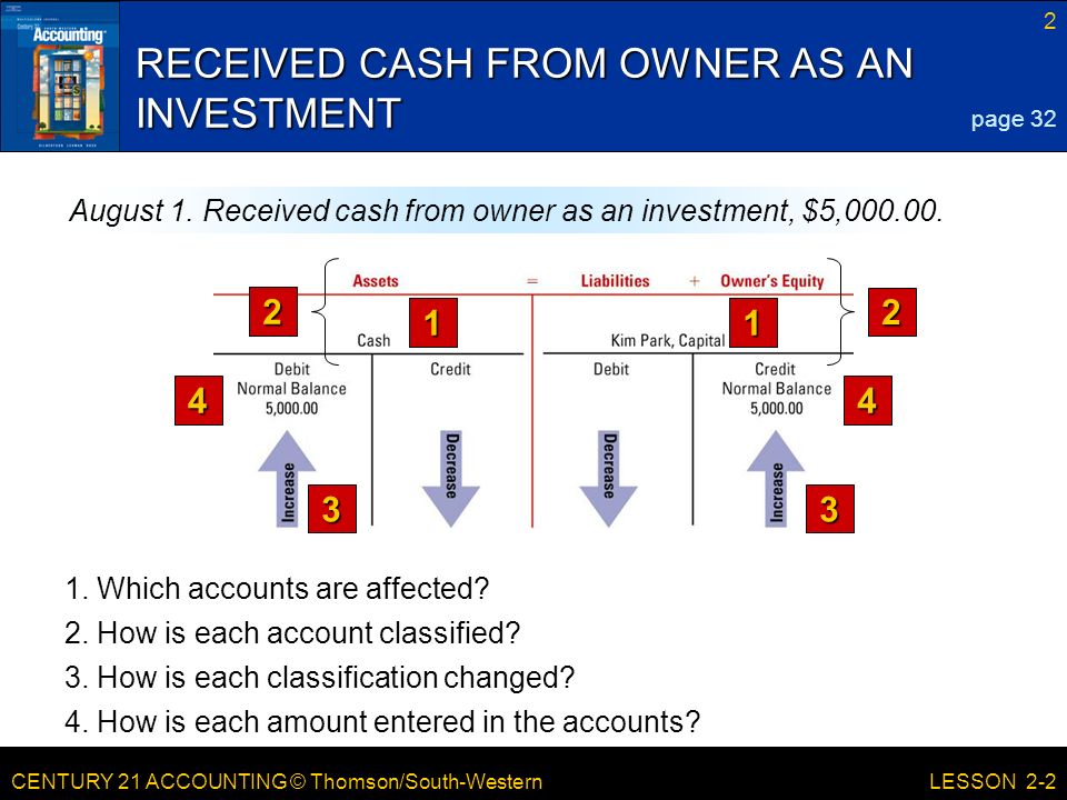 CENTURY 21 ACCOUNTING © Thomson/South-Western 2 LESSON 2-2 RECEIVED CASH FROM OWNER AS AN INVESTMENT 2.