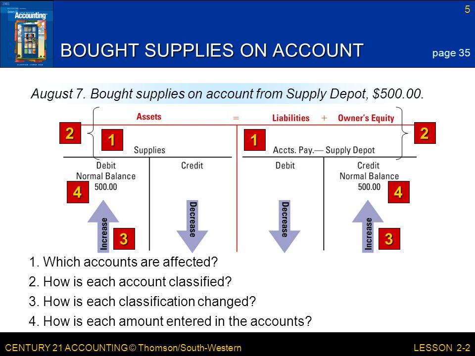 CENTURY 21 ACCOUNTING © Thomson/South-Western 5 LESSON 2-2 BOUGHT SUPPLIES ON ACCOUNT page 35 August 7.