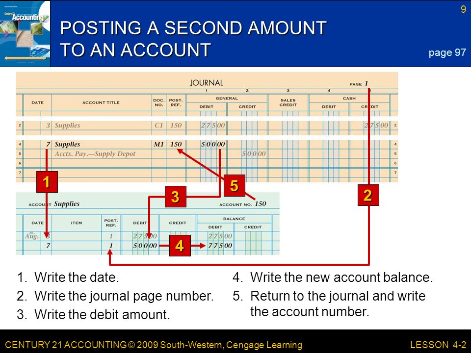 CENTURY 21 ACCOUNTING © 2009 South-Western, Cengage Learning 9 LESSON 4-2 POSTING A SECOND AMOUNT TO AN ACCOUNT page Write the date.4.Write the new account balance.