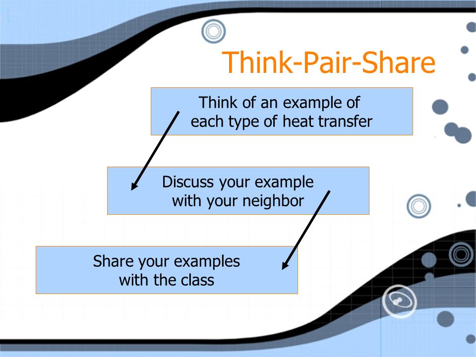 Think-Pair-Share Think of an example of each type of heat transfer Discuss your example with your neighbor Share your examples with the class