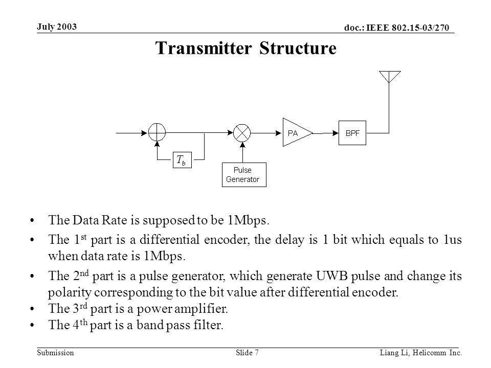 doc.: IEEE /270 Submission July 2003 Liang Li, Helicomm Inc.Slide 7 Transmitter Structure The Data Rate is supposed to be 1Mbps.