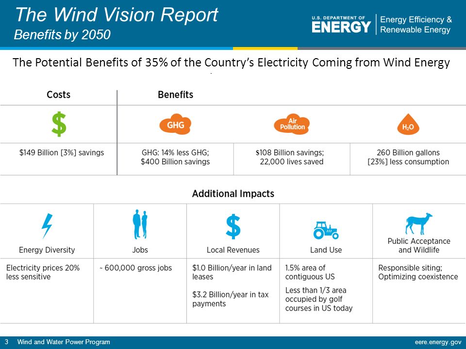 the potential benefits of using wind energy the potential benefits of using wind energy