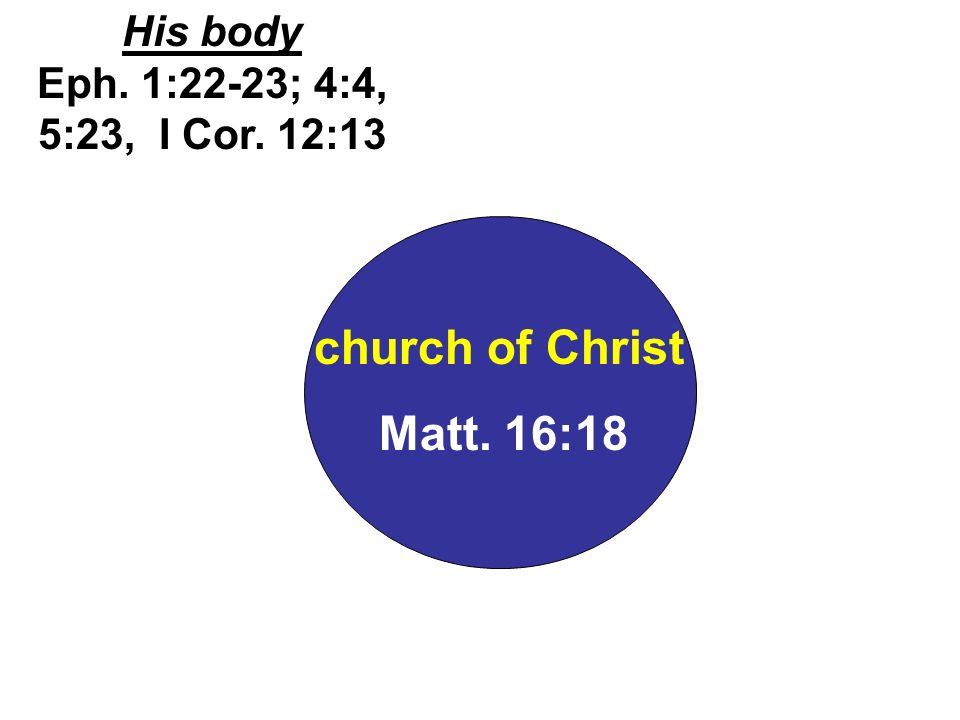 church of Christ Matt. 16:18 His body Eph. 1:22-23; 4:4, 5:23, I Cor. 12:13