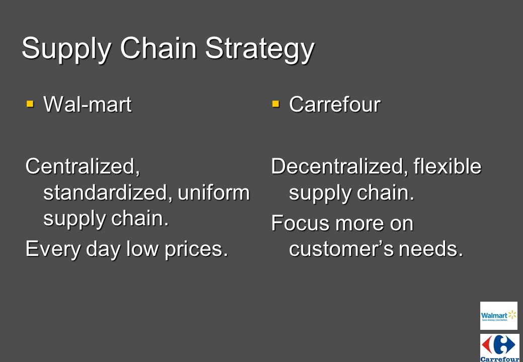 Wal mart case study supply chain management ppt