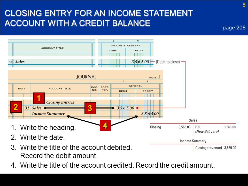 8 CLOSING ENTRY FOR AN INCOME STATEMENT ACCOUNT WITH A CREDIT BALANCE page Write the heading.