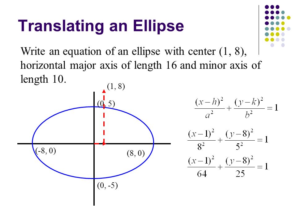 Ellipse Equation Examples Talkchannels Equation Of Ellipses Talkchannels