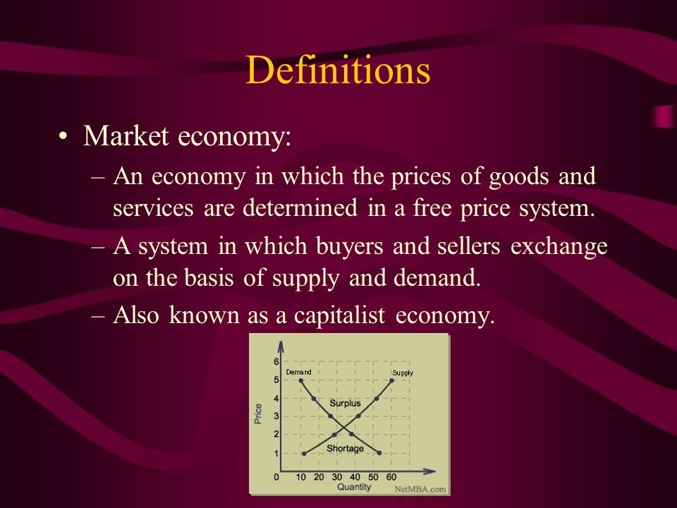 Definitions Market economy: –An economy in which the prices of goods and services are determined in a free price system.