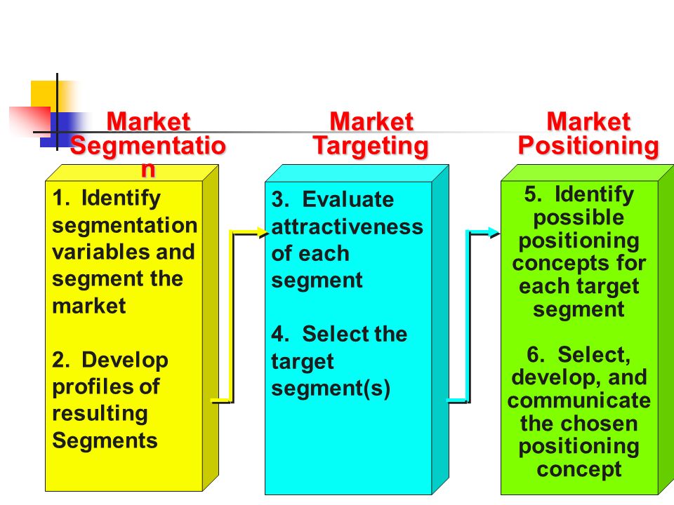 market segmentation in service Back to marketing basics: market segmentation and target market mar 19 a full-service marketing firm operating at the intersection of marketing and digital media. market segmentation in service Back to marketing basics: market segmentation and target market mar 19 a full-service marketing firm operating at the intersection of marketing and digital media.