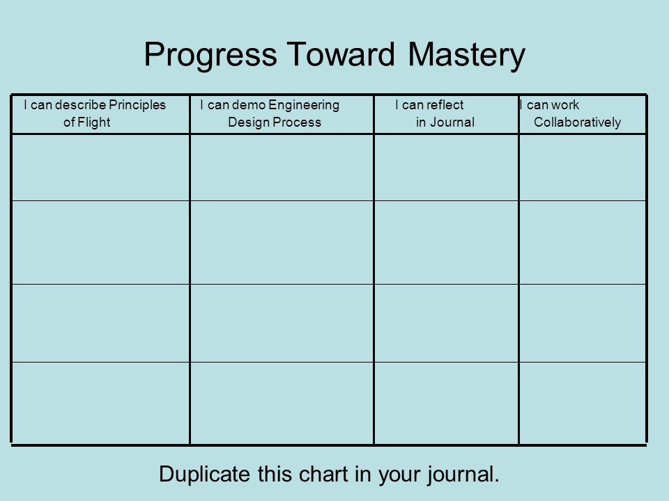 Progress Toward Mastery I can describe Principles I can demo Engineering I can reflect I can work of Flight Design Process in Journal Collaboratively Duplicate this chart in your journal.