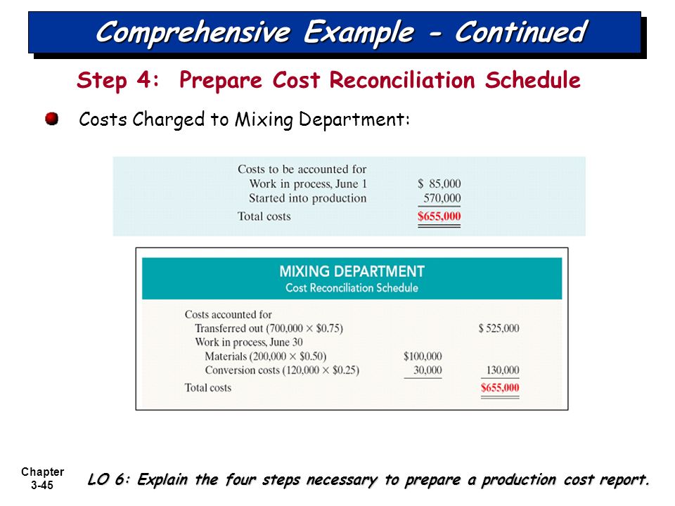 production cost reports
