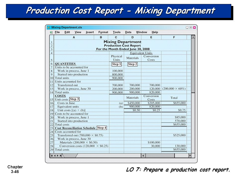 production cost reports