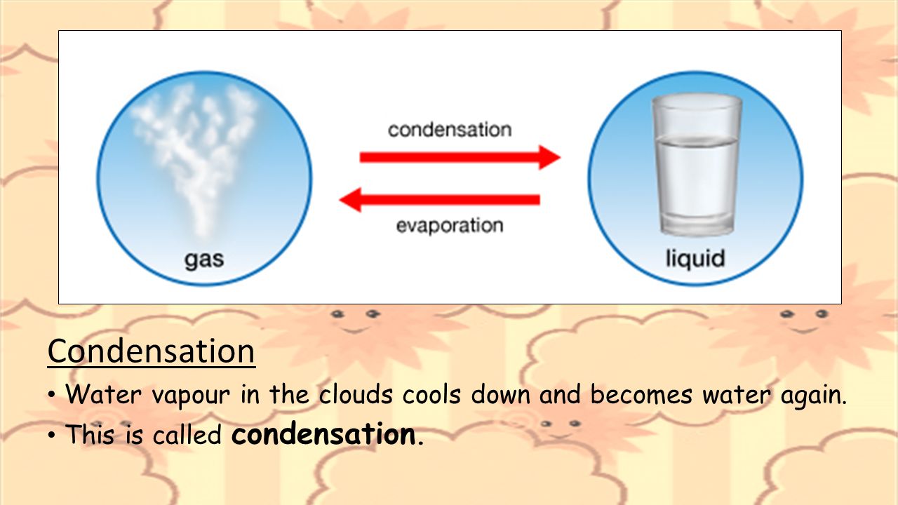 Condensation Water vapour in the clouds cools down and becomes water again.