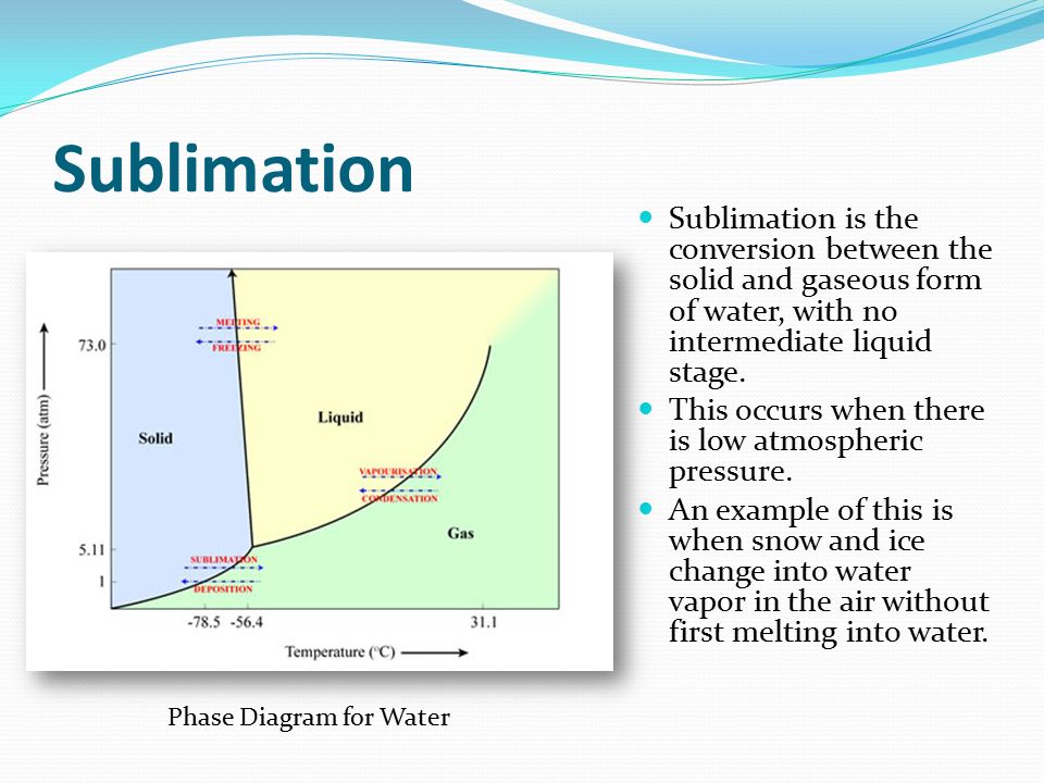 Sublimation Sublimation is the conversion between the solid and gaseous form of water, with no intermediate liquid stage.