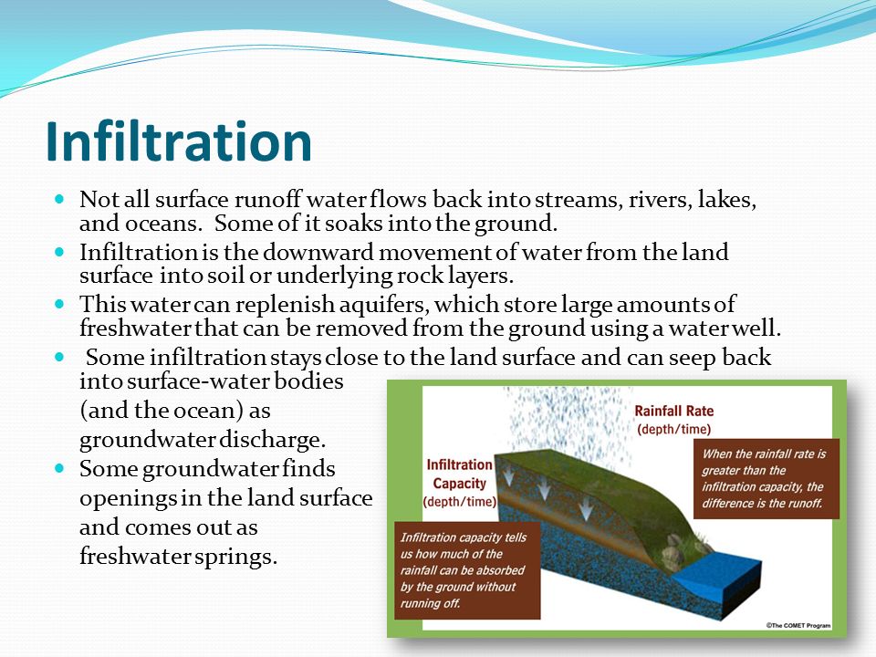 Infiltration Not all surface runoff water flows back into streams, rivers, lakes, and oceans.