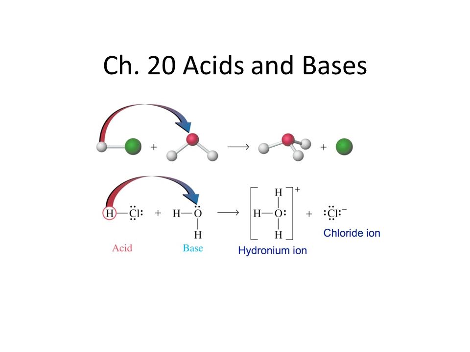 Ch. 20 Acids and Bases