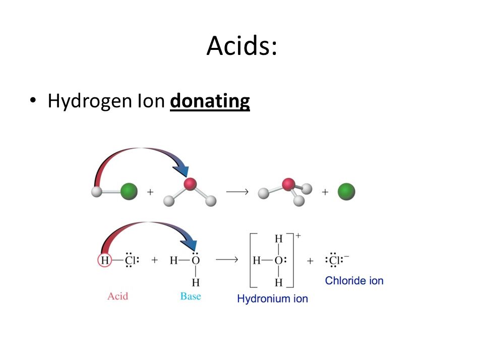 Acids: Hydrogen Ion donating