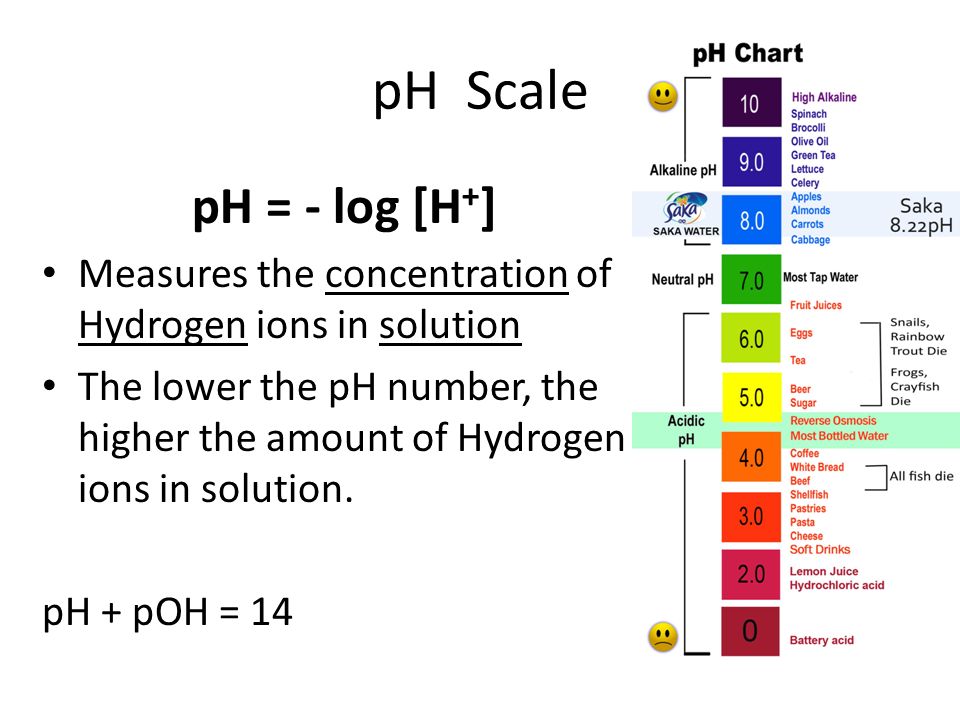pH Scale pH = - log [H + ] Measures the concentration of Hydrogen ions in solution The lower the pH number, the higher the amount of Hydrogen ions in solution.