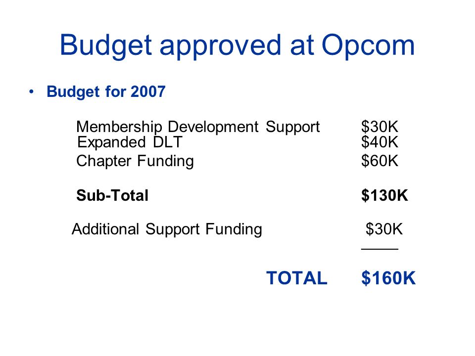 Budget approved at Opcom Budget for 2007 Membership Development Support$30K Expanded DLT $40K Chapter Funding $60K Sub-Total$130K Additional Support Funding $30K _____ TOTAL$160K