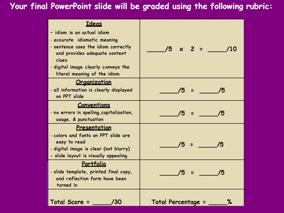 Your final PowerPoint slide will be graded using the following rubric: