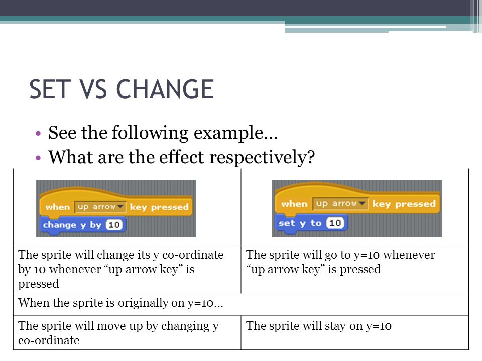SET VS CHANGE See the following example… What are the effect respectively.