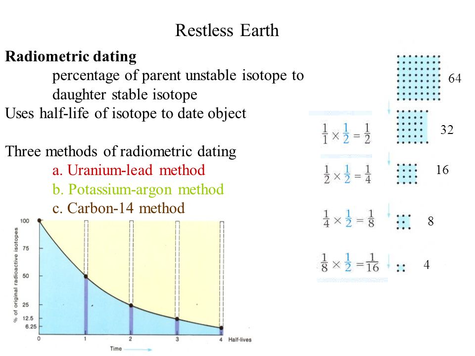 List 3 Methods Of Radiometric Dating List 3 Methods Of Radiometric Dating