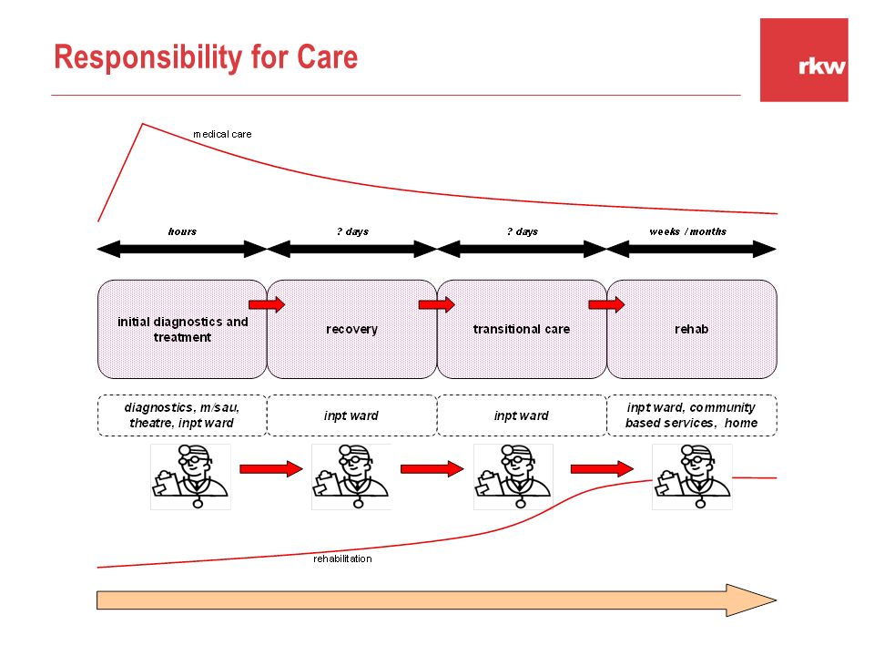Responsibility for Care