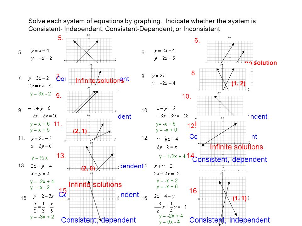 Solving System Of Equations By Graphing Talkchannels Solve Each System Of Equations By Graphing 3 1 Graph The Following Problems Ppt Download