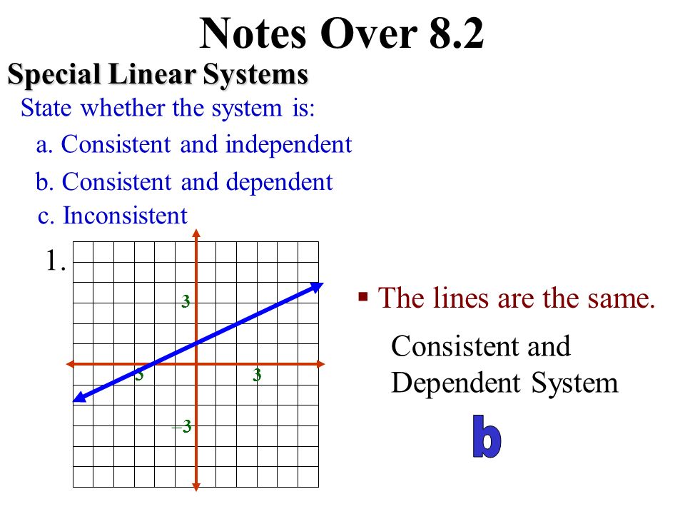 Notes Over 8.2 Special Linear Systems Three special linear systems and their characteristics Inconsistent System Characteristics:  The slopes are the same.