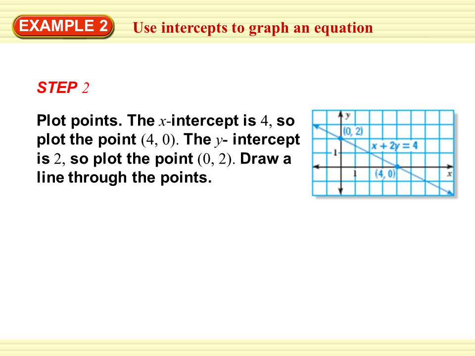Solution Step 1 Use Intercepts To Graph An Equation Example 2 Use Intercepts To Graph An Equation Example 2 Step Plot Points