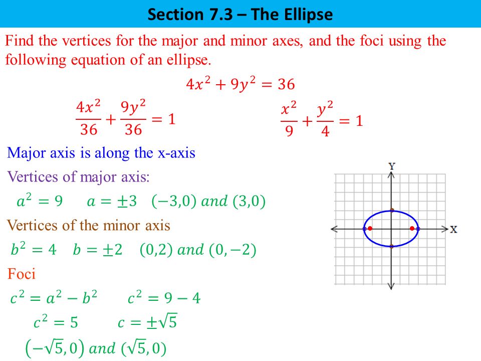 How To Find The Equation Of An Ellipse Talkchannels Section 7 3 The Ellipse A Set Of Points In Plane