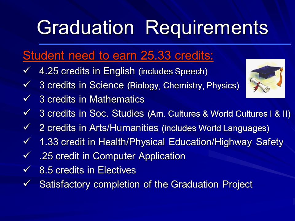 Graduation Requirements Student need to earn credits: 4.25 credits in English (includes Speech) 4.25 credits in English (includes Speech) 3 credits in Science (Biology, Chemistry, Physics) 3 credits in Science (Biology, Chemistry, Physics) 3 credits in Mathematics 3 credits in Mathematics 3 credits in Soc.