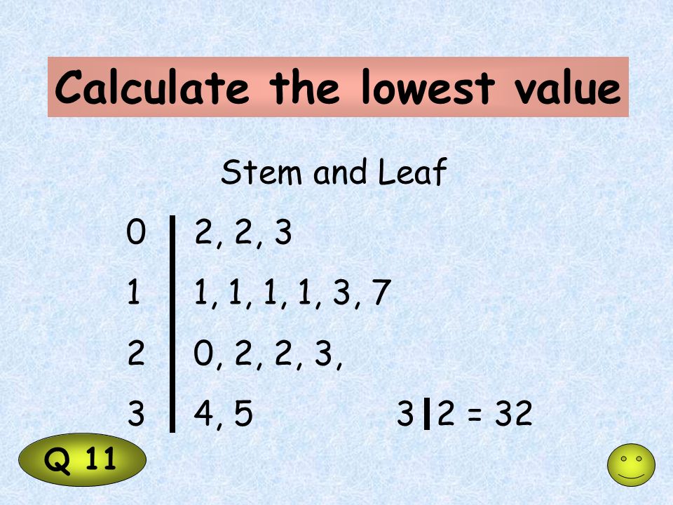 Calculate the lowest value Q 11 Stem and Leaf 02, 2, 3 11, 1, 1, 1, 3, 7 20, 2, 2, 3, 34, 53 2 = 32