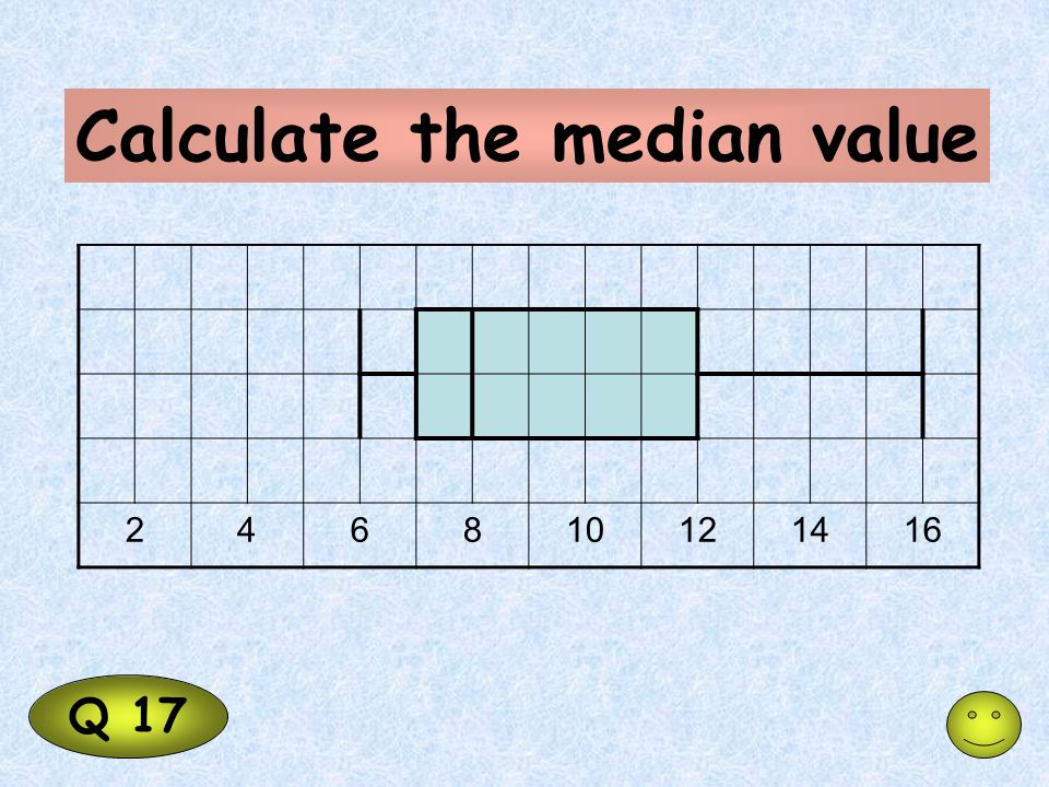 Calculate the median value Q
