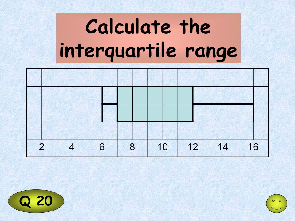 Calculate the interquartile range Q