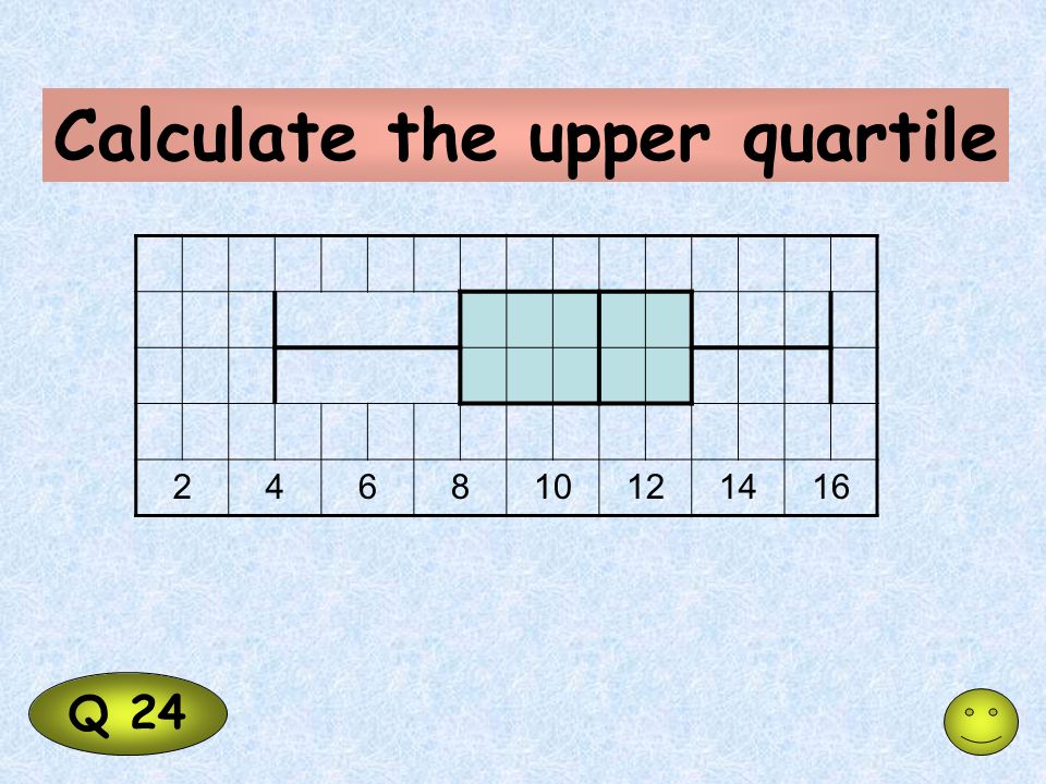 Calculate the upper quartile Q