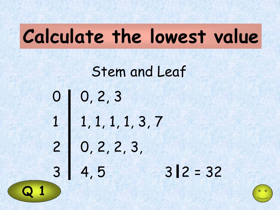 Calculate the lowest value Q 1 Stem and Leaf 00, 2, 3 11, 1, 1, 1, 3, 7 20, 2, 2, 3, 34, 53 2 = 32