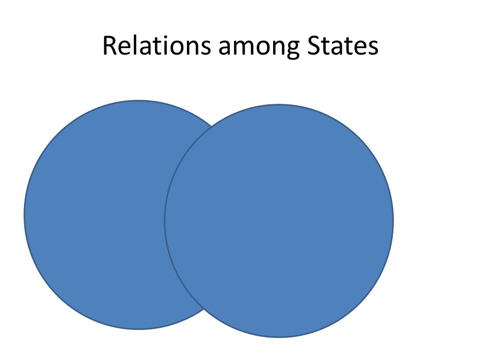 Relations among States