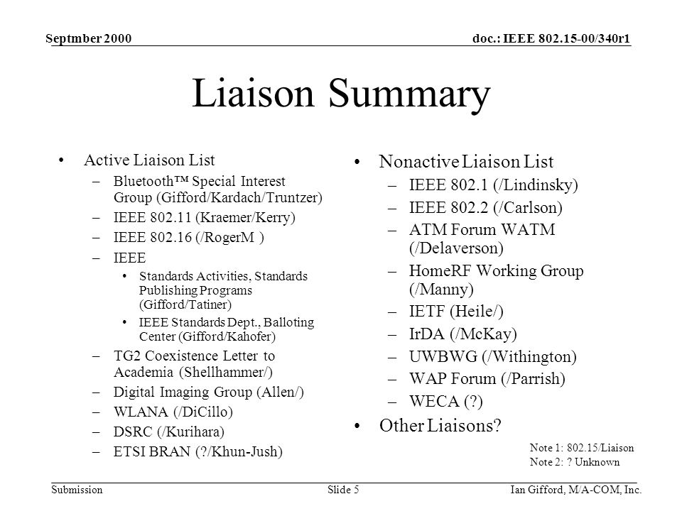 doc.: IEEE /340r1 Submission Septmber 2000 Ian Gifford, M/A-COM, Inc.Slide 5 Liaison Summary Active Liaison List –Bluetooth™ Special Interest Group (Gifford/Kardach/Truntzer) –IEEE (Kraemer/Kerry) –IEEE (/RogerM ) –IEEE Standards Activities, Standards Publishing Programs (Gifford/Tatiner) IEEE Standards Dept., Balloting Center (Gifford/Kahofer) –TG2 Coexistence Letter to Academia (Shellhammer/) –Digital Imaging Group (Allen/) –WLANA (/DiCillo) –DSRC (/Kurihara) –ETSI BRAN ( /Khun-Jush) Nonactive Liaison List –IEEE (/Lindinsky) –IEEE (/Carlson) –ATM Forum WATM (/Delaverson) –HomeRF Working Group (/Manny) –IETF (Heile/) –IrDA (/McKay) –UWBWG (/Withington) –WAP Forum (/Parrish) –WECA ( ) Other Liaisons.