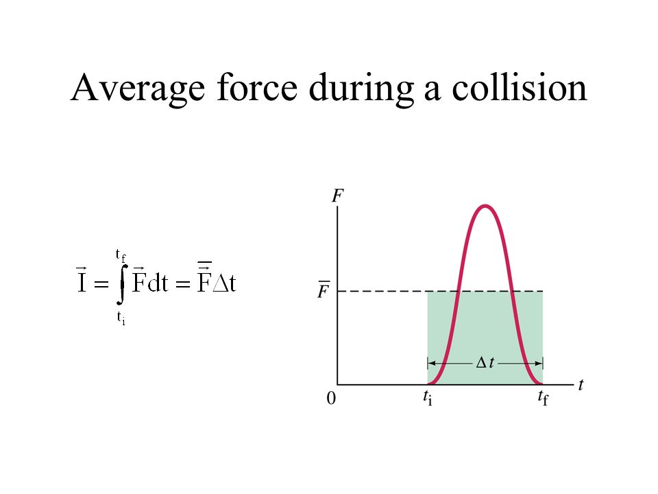 Chapter 9 Collisions Momentum And Force Conservation Of 7 Average Force