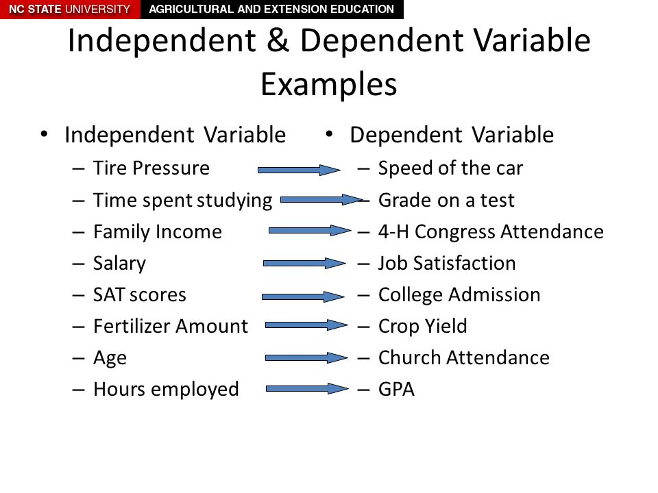 examples of independent and dependent variables