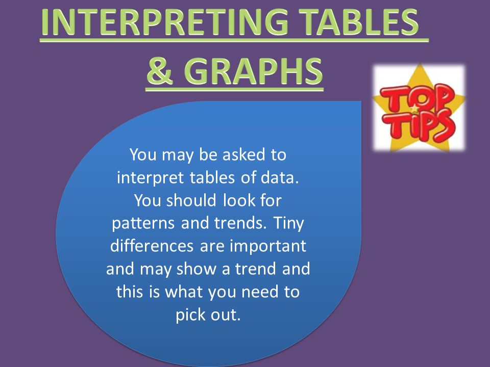 You may be asked to interpret tables of data. You should look for patterns and trends.