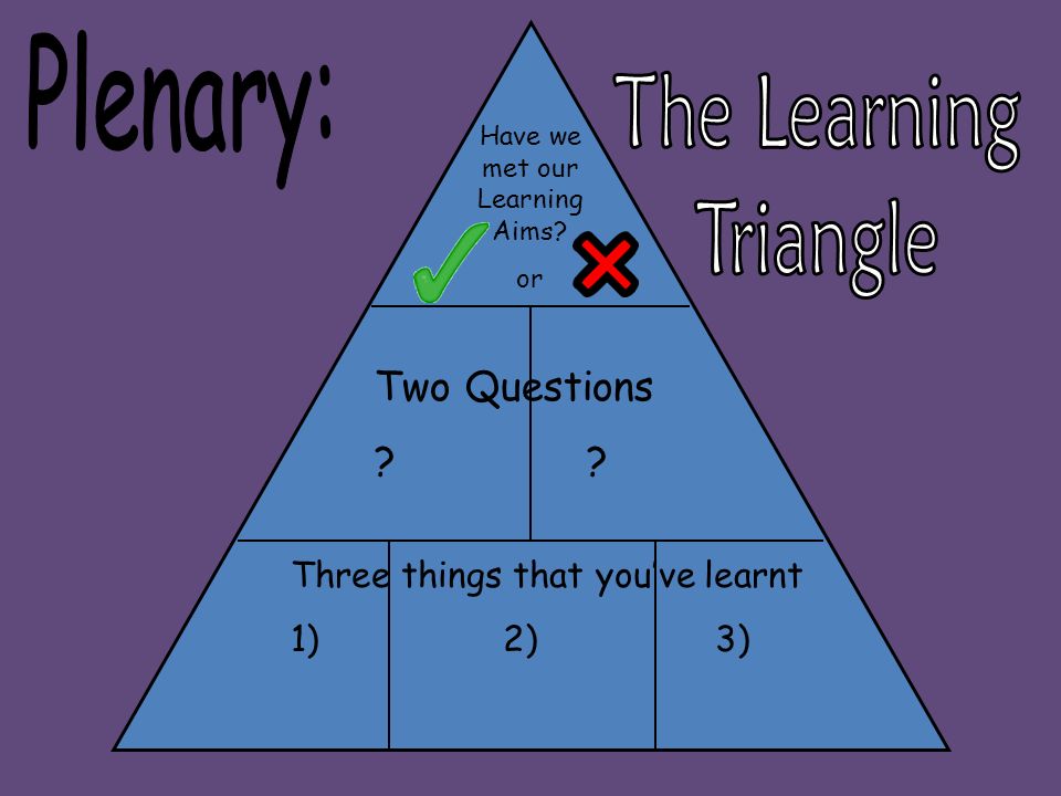 Have we met our Learning Aims or Two Questions Three things that you’ve learnt 1)2)3)