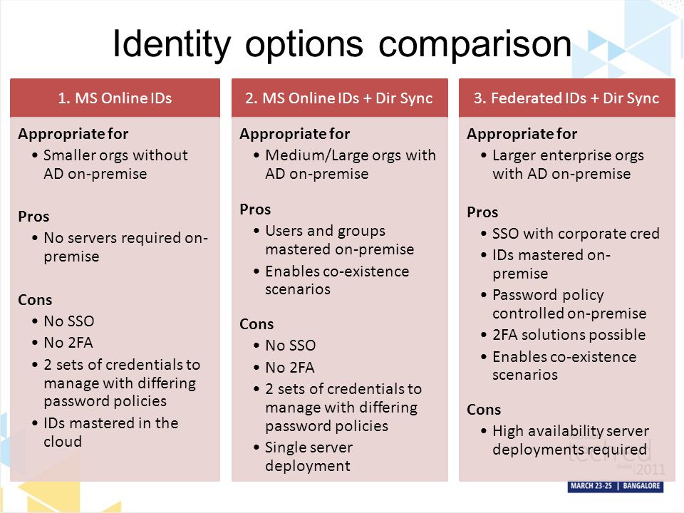 pros and cons of microsoft office