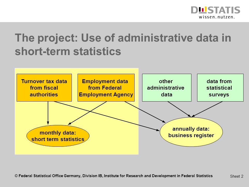 employment data sheet